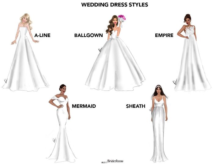 Shapes of wedding dresses